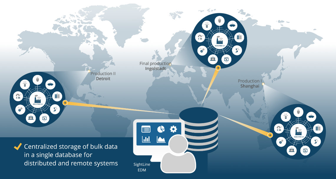 EDM IIoT Data from any facility