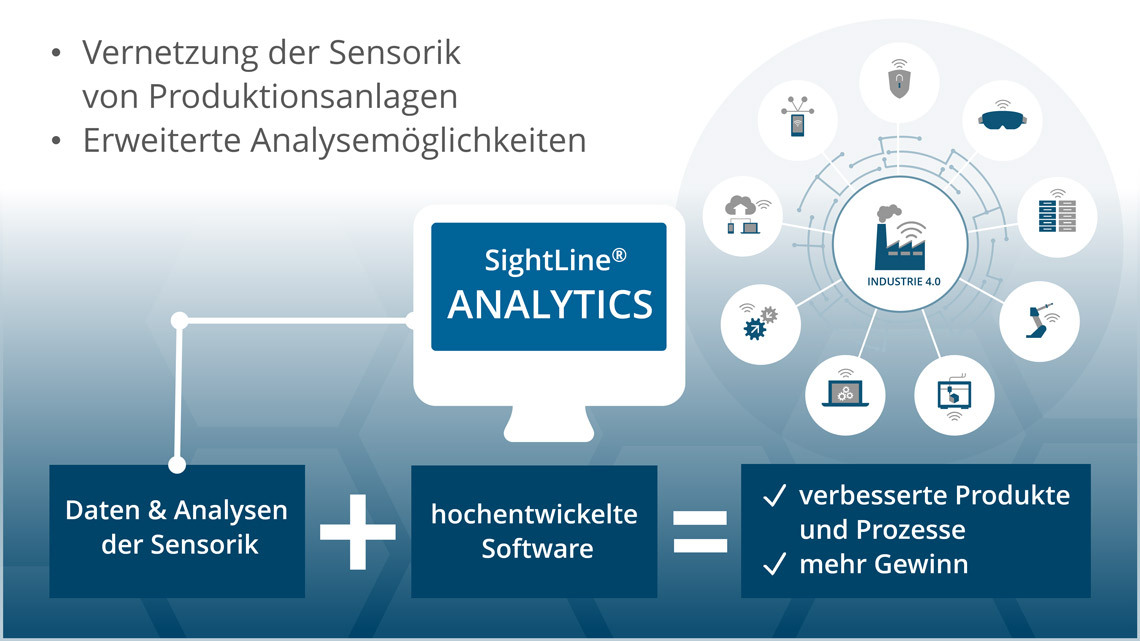 SightLine - IIoT Analyse